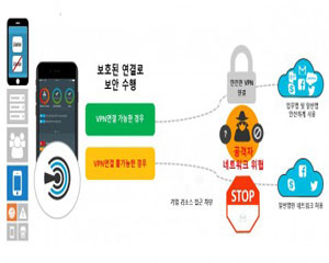 시만텍, SEP 모바일로 혁신적인 모바일 보안 지원